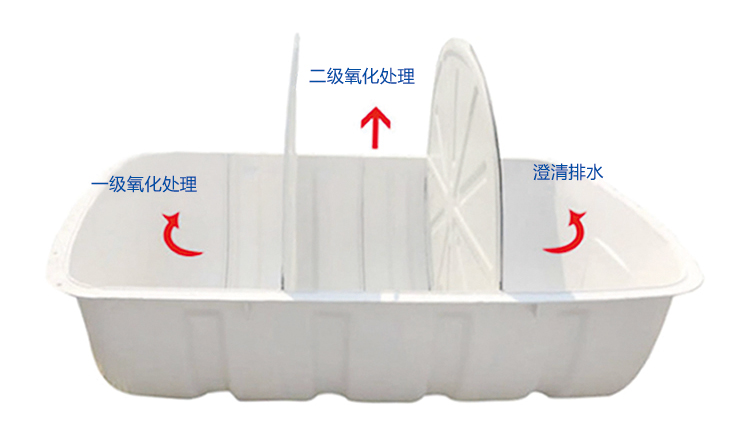 農廁改造化糞池工作原理及產品性能！